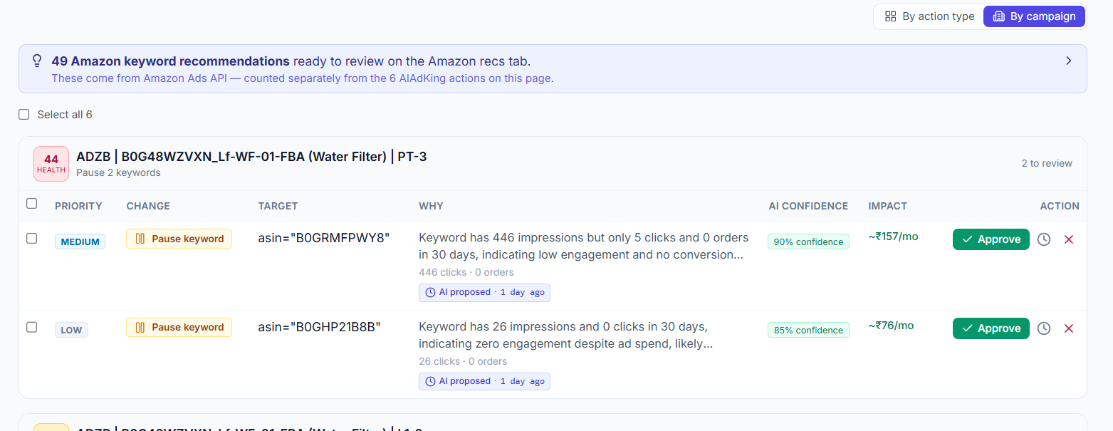 AIAdKing Amazon Ads campaign-health view — health score per campaign with priority-ranked pause-keyword actions, AI confidence and INR impact per row.