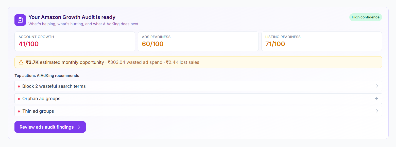 AIAdKing Amazon Growth Audit report — Account / Ads / Listing readiness scores and an INR estimate of wasted ad spend and lost sales the AI can recover.