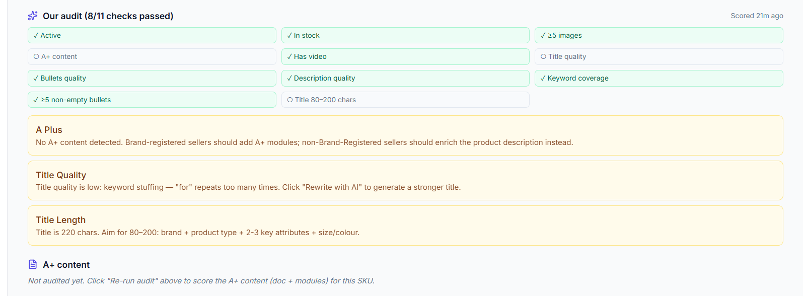 AIAdKing Amazon listing quality checks — 11-point grid of Active, In stock, ≥5 images, A+ content, Has video, Title quality, Bullets quality, Description quality, Keyword coverage.