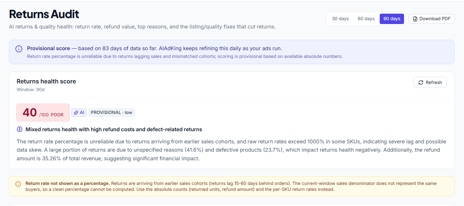 AIAdKing Amazon returns audit — 90-day returns health score with return rate caveat, refund value as share of revenue, top return reasons and AI-generated summary.